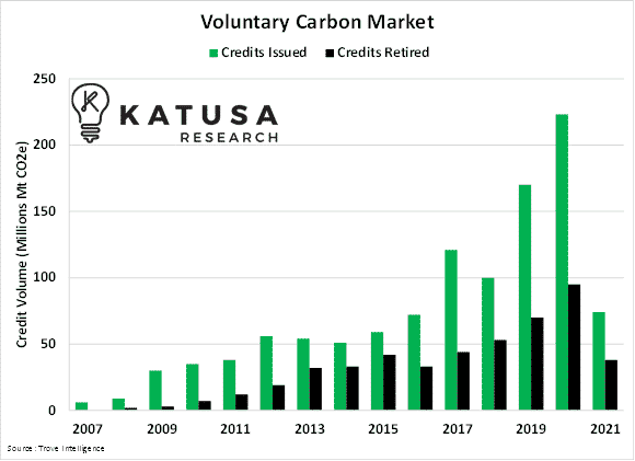 carbon offset