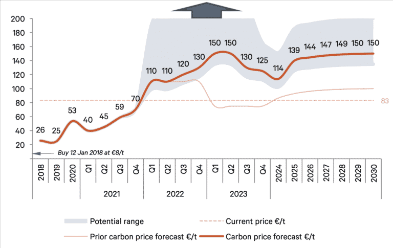 The article below was written by Lawson Steele - Joint Head of Carbon & Utilities Research at Berenberg Bank.