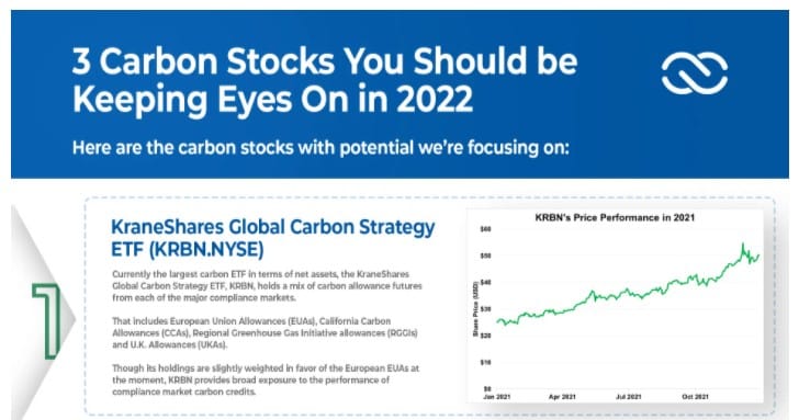 Infographic: 3 Carbon Stocks You Should be Keeping Eyes On in 2023