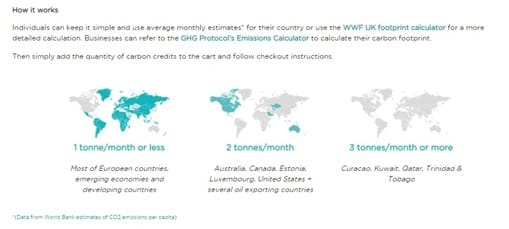 gold standard carbon credits marketplace