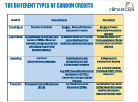 How Do You Get Carbon Credits? • Carbon Credits