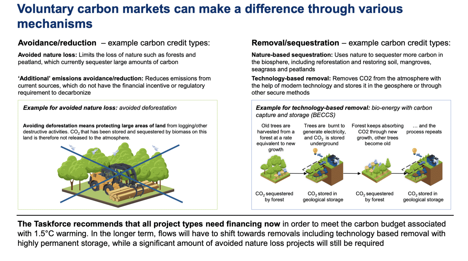 What Is The Voluntary Carbon Market? • Carbon Credits