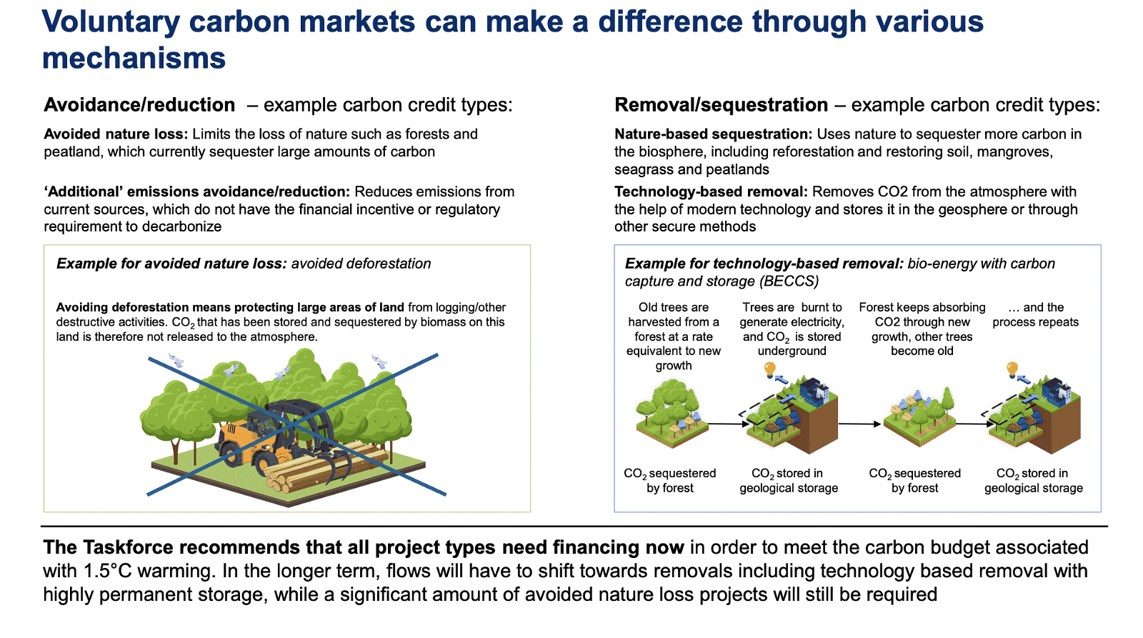 voluntary carbon market vcm mechanisms