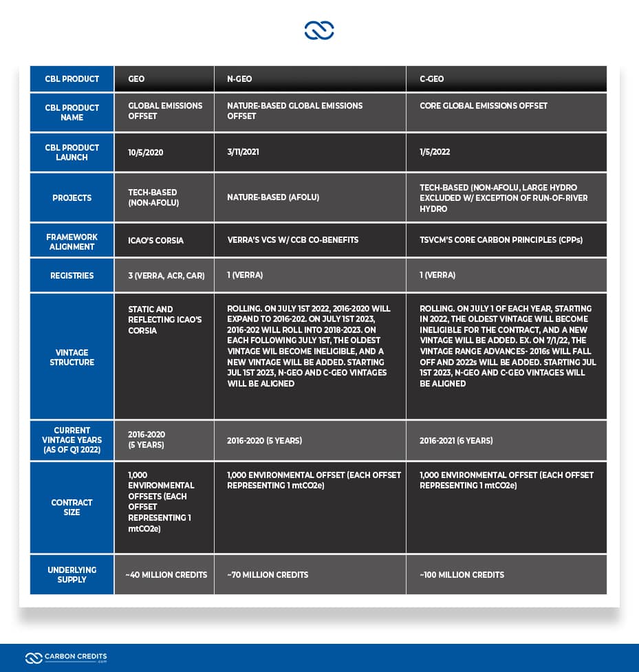 GEO, N-GEO, C-GEO – What's the difference?