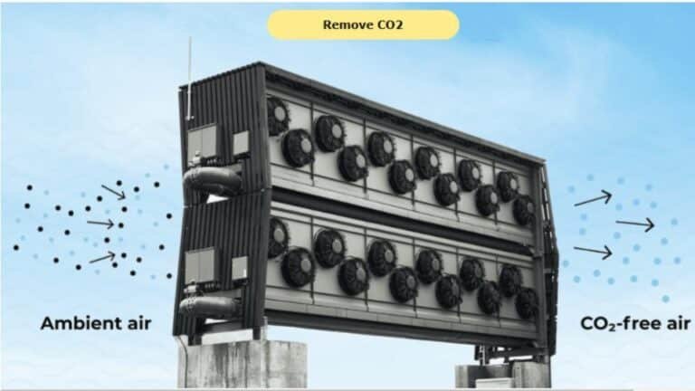 Climeworks Raises $650 Million to Scale Up Its Carbon Removal Technology