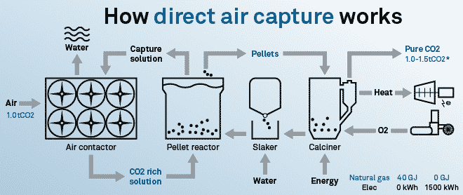 Climeworks DAC technology