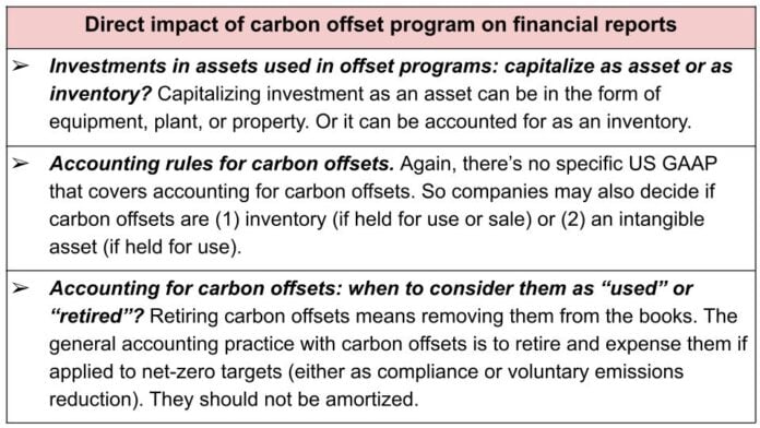 A Guide on Carbon Credit Accounting and Reporting Net Zero