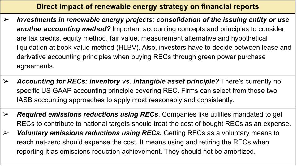 research paper on carbon credit accounting