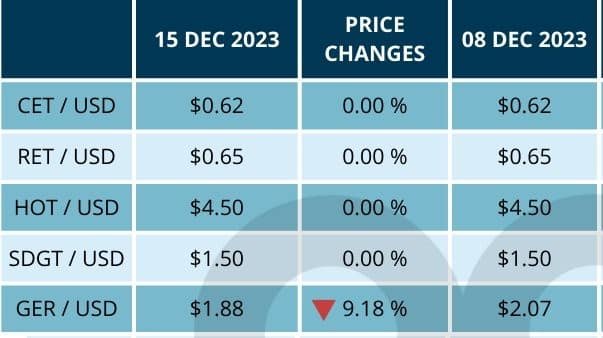 ACX carbon asset price December 2023