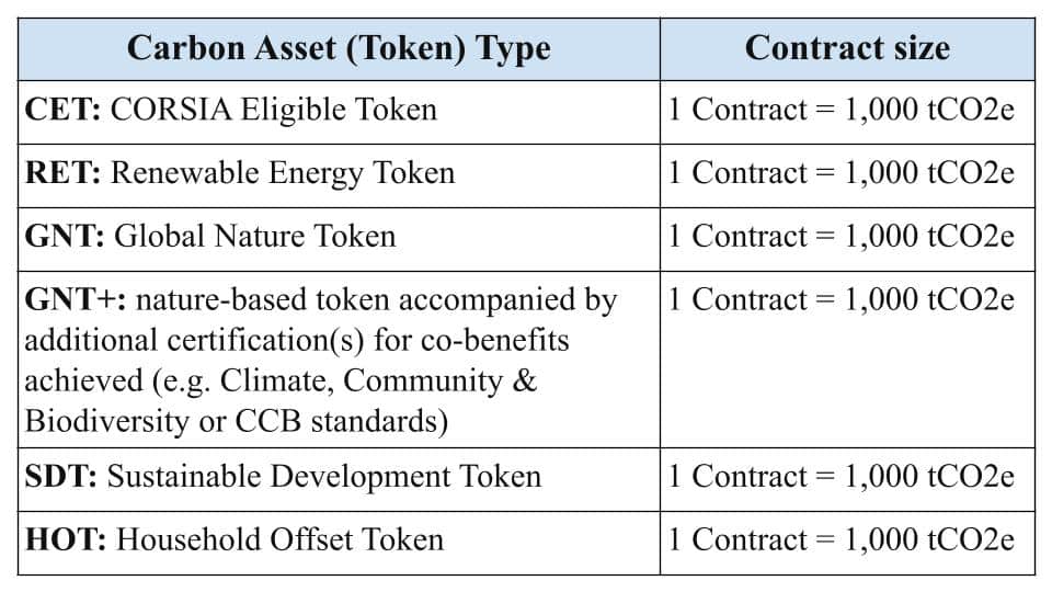 ACX carbon asset type