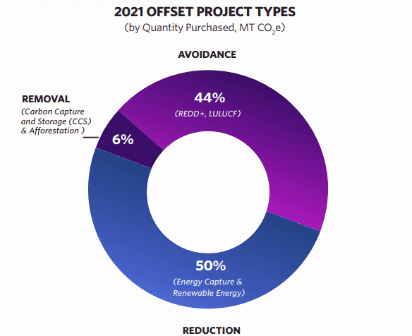 Delta air lines carbon offsets