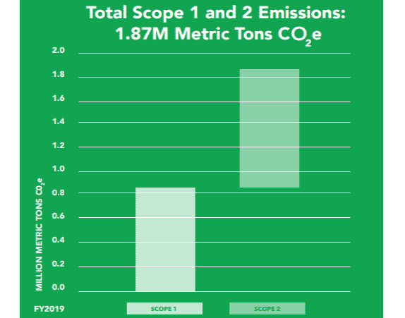 https://carboncredits.b-cdn.net/wp-content/uploads/2022/05/Disney-net-zero-emissions-2019.png