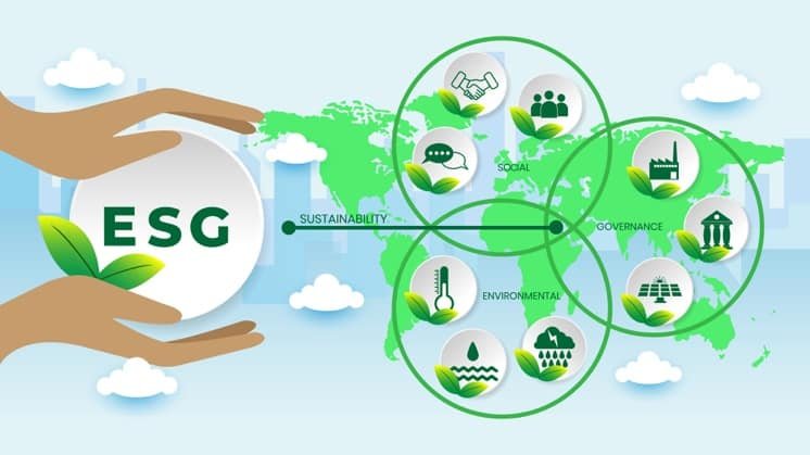 ESG definition and meaning
