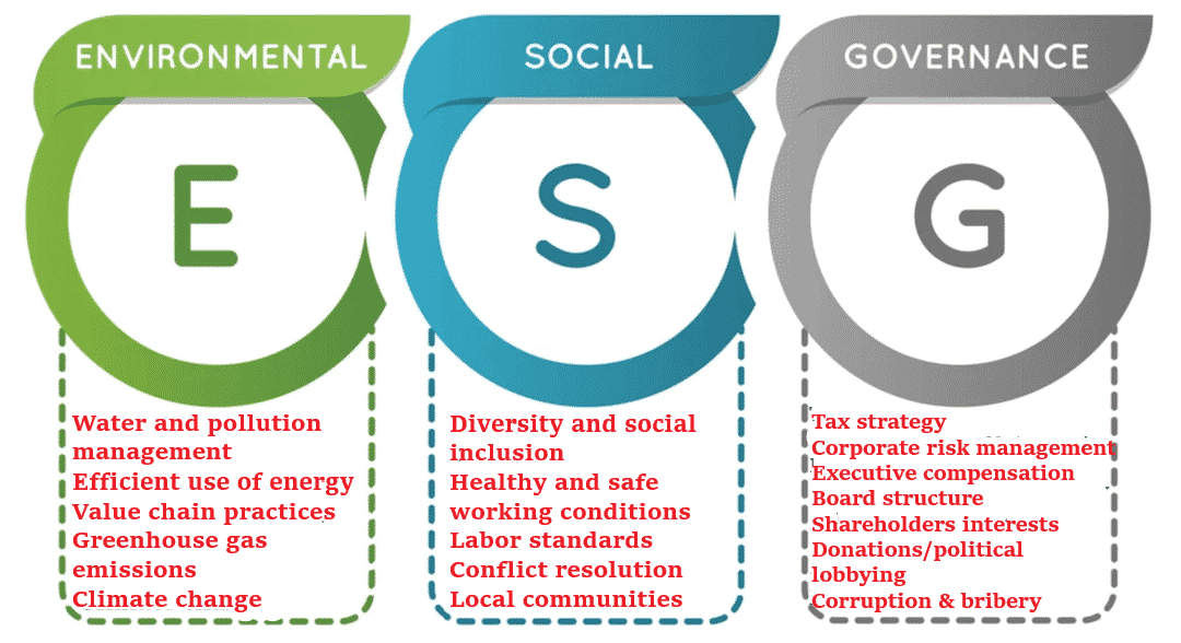 The highest criteria in sustainability, safety and social responsibility.