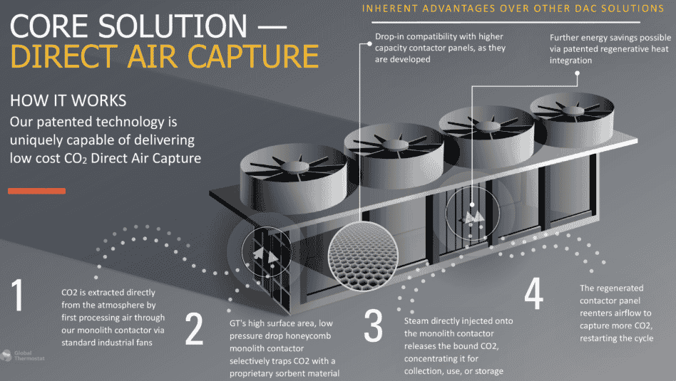 global thermostat DAC technology