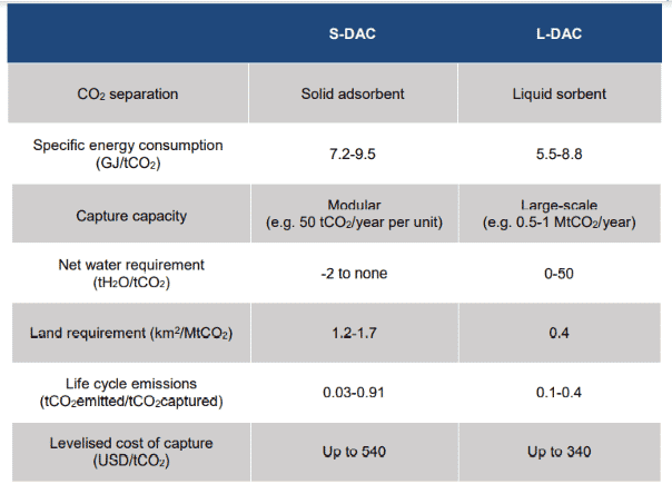 SDAC vs LDAC