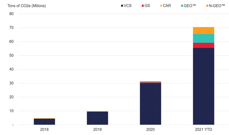 Xpansiv CBL annual trading volume