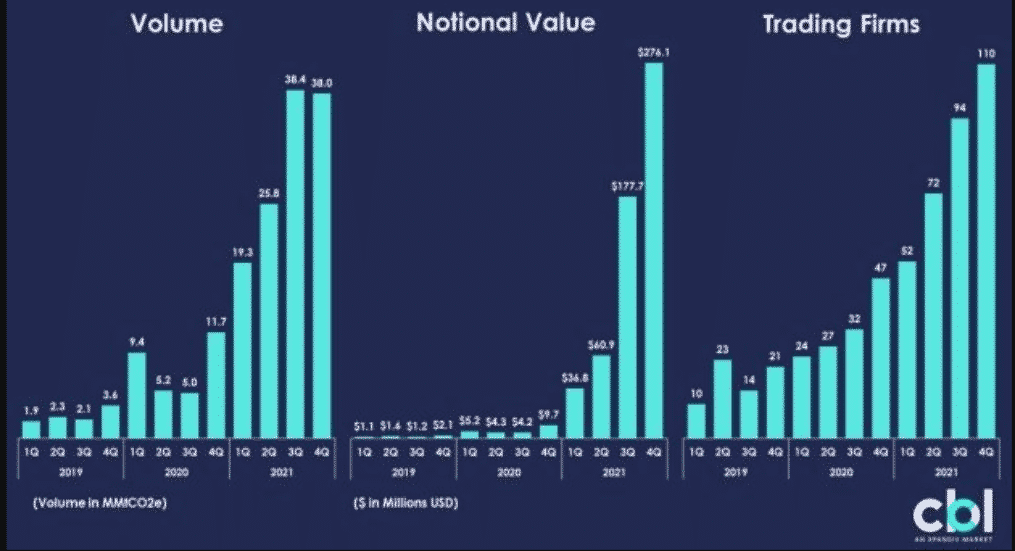 Xpansiv carbon trading volume, value, firm