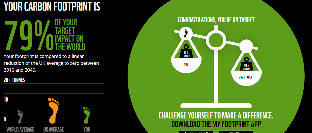 carbon footprint calculation result WWF