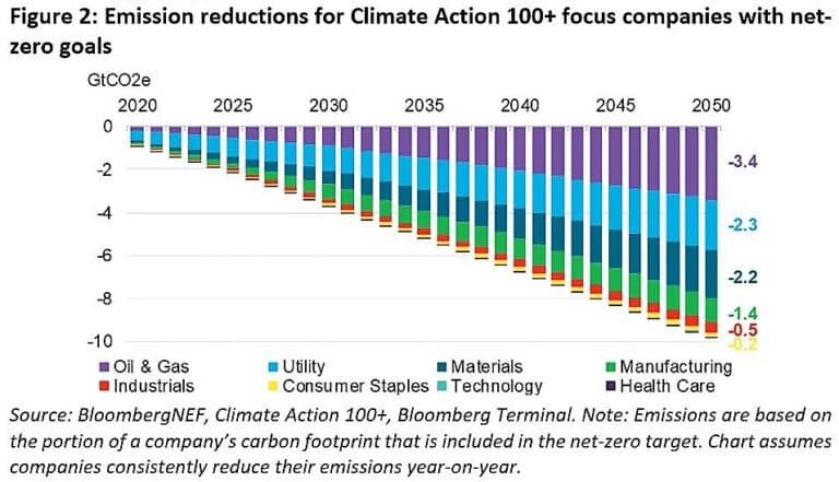 What Does "Net Zero Emissions" Really Mean?