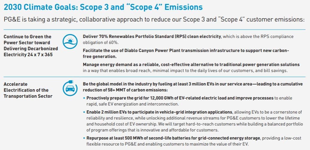 2030 climate goals S3and4