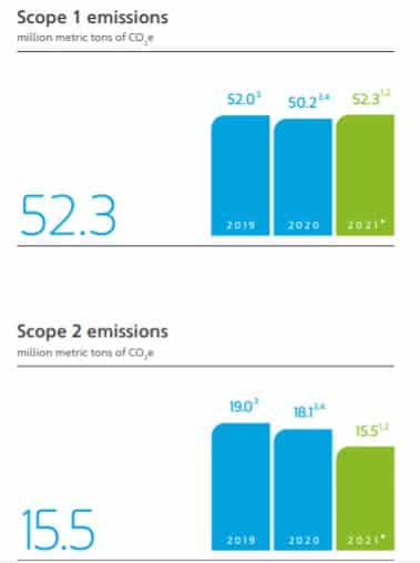 Aramco scope 1 and 2 emissions