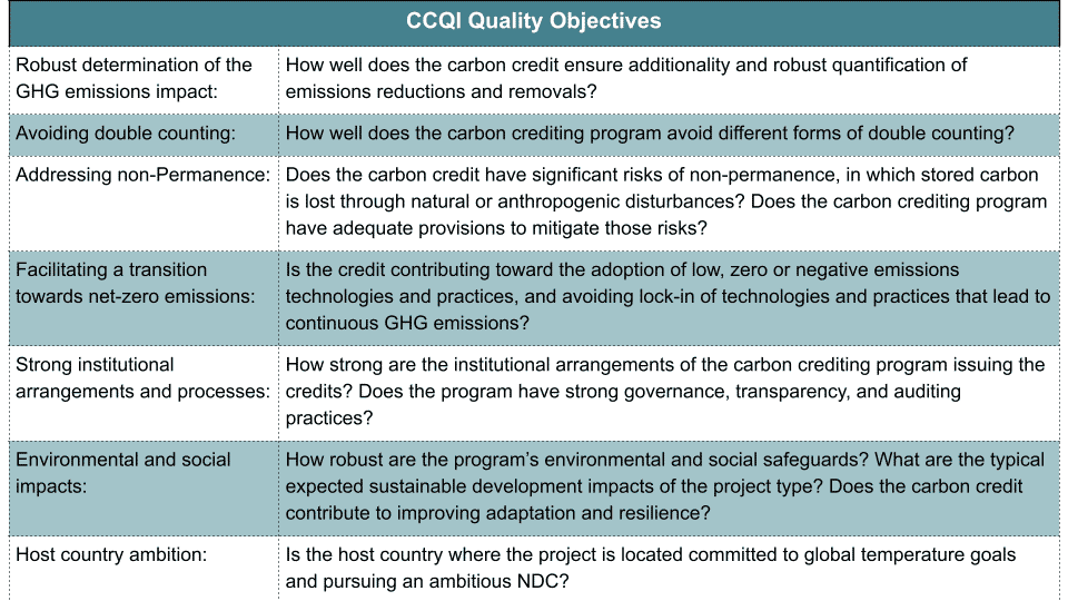 CCQI carbon credits quality objectives