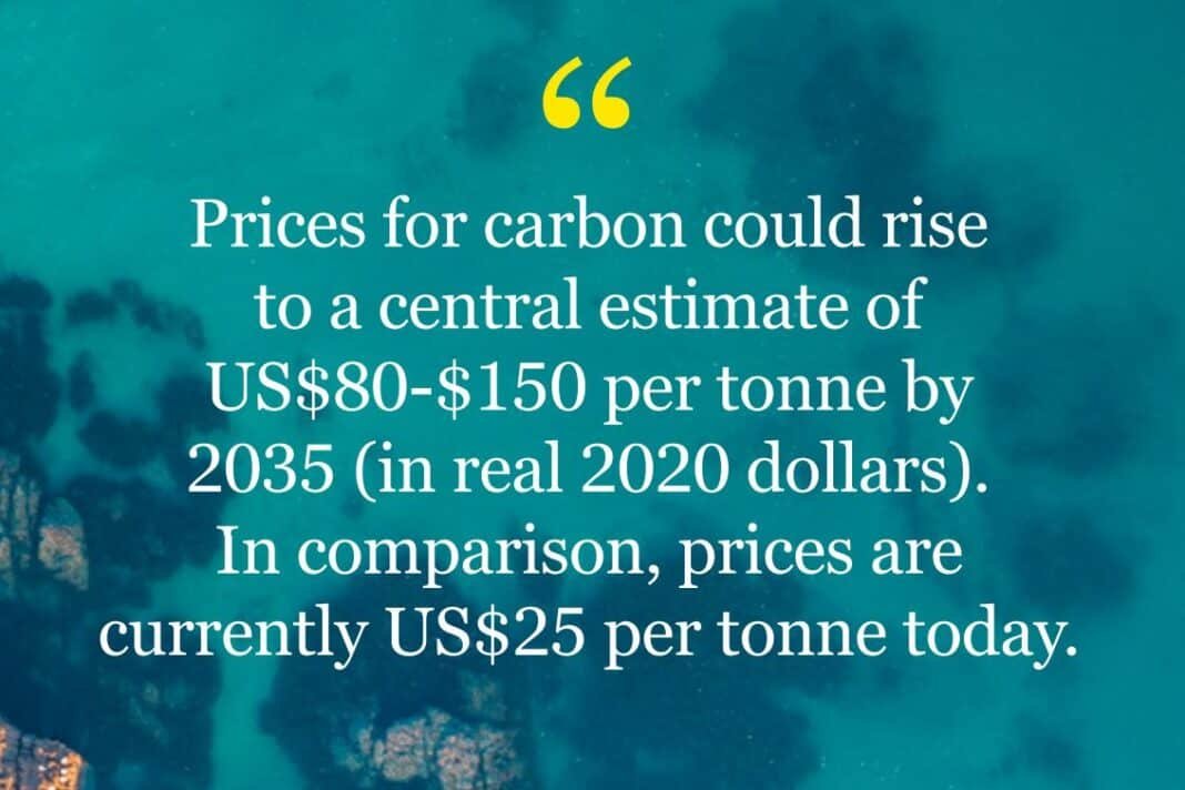 Carbon Price 2035