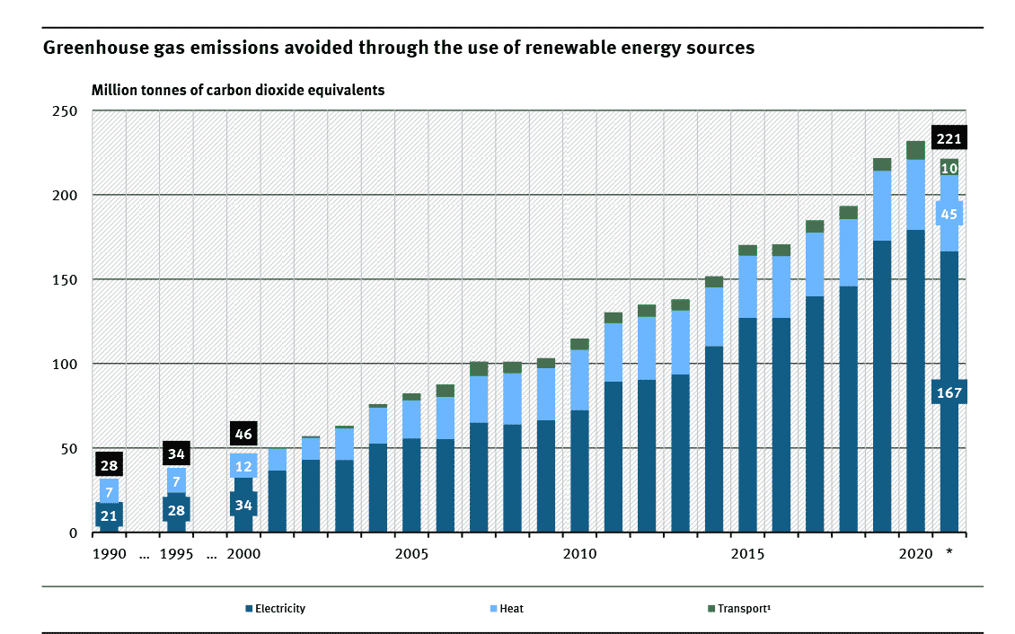 Best Ways Companies Can Cut Carbon Emissions (3 Tips That Work)