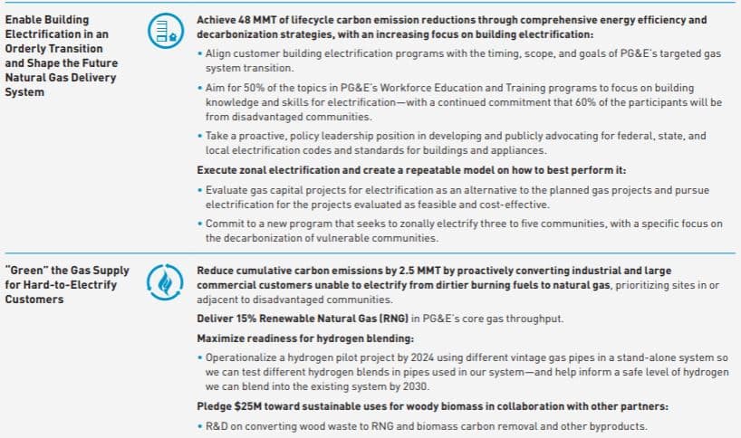 S3and4 climate goals