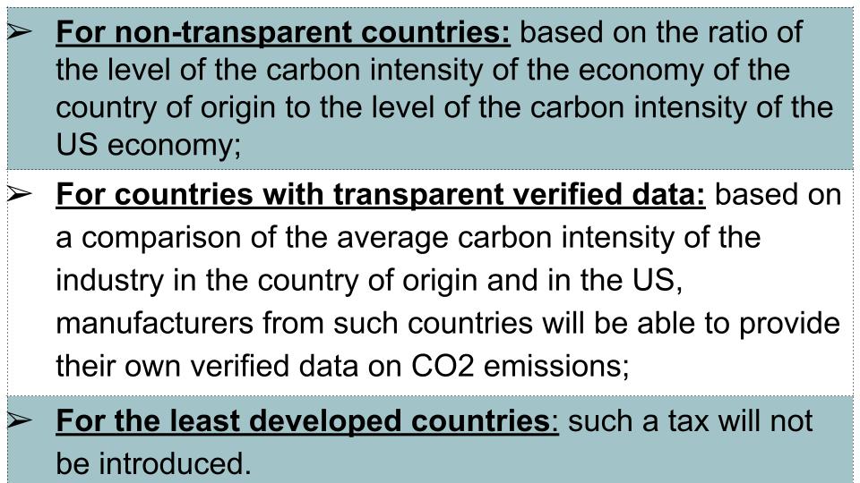 Congress Introduces US CBAM The “Clean Competition Act”