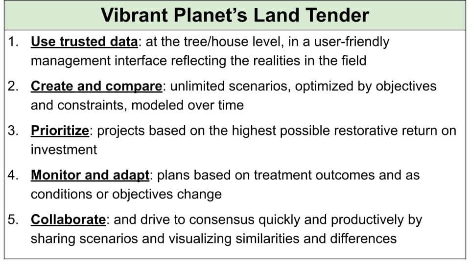 Vibrant Planet Land Tender