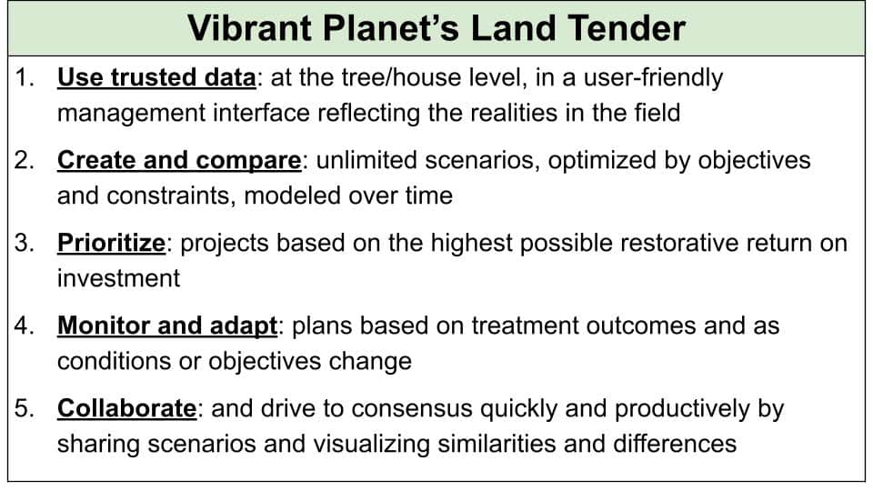 Vibrant Planet Land Tender