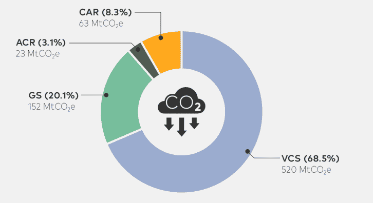 Truck Stop Electrification Project - Carbonfund