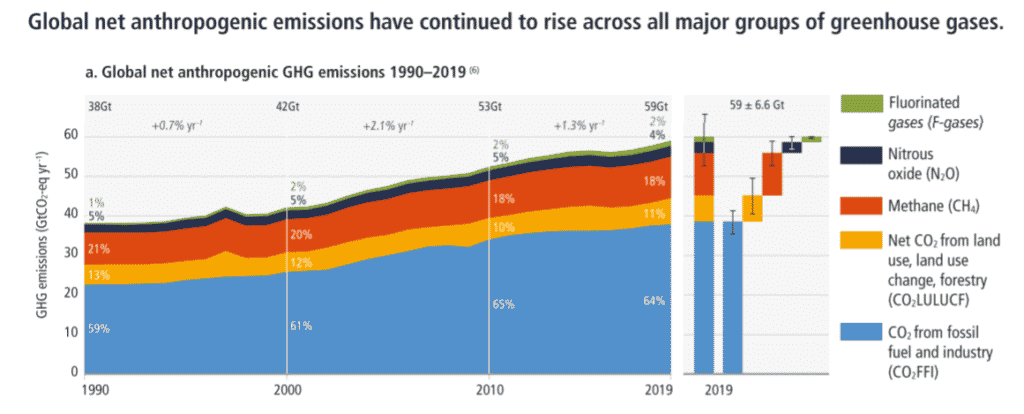 Carbon Pricing Explained: How Carbon Credits, Carbon Offsets And Taxes ...