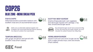 Carbon footprint Menu