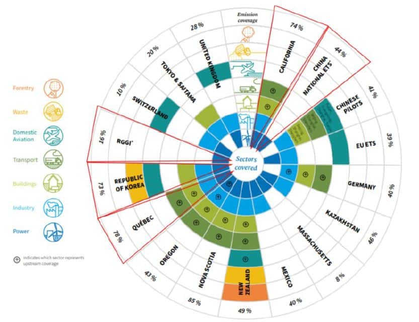 compliance market sector coverage