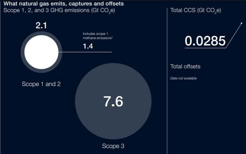 natural gas GHG emissions