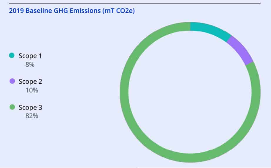 pfizer 2019 baseline emission