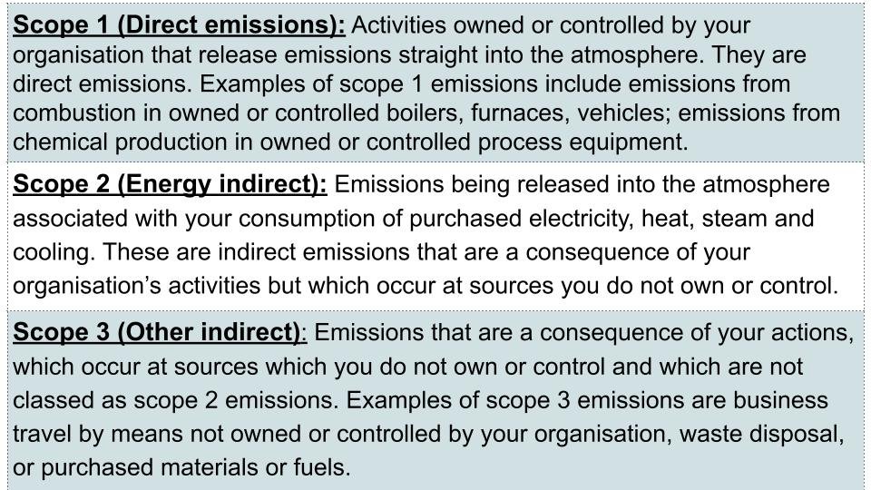 3 emissions scopes