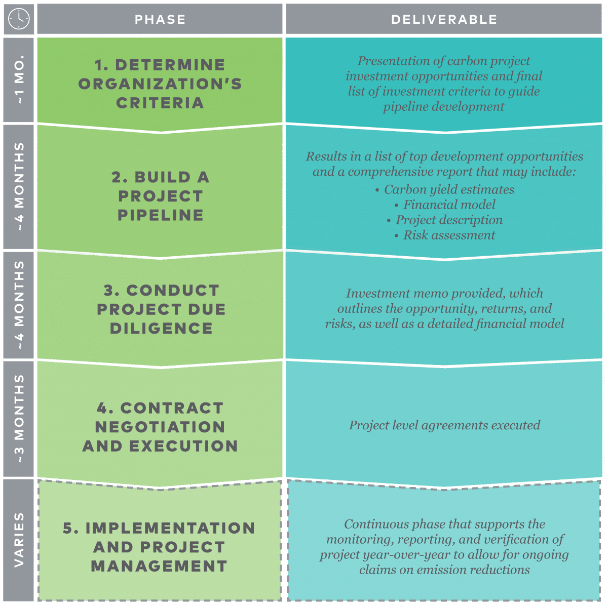 The 5 Top Carbon Offset Project Developers