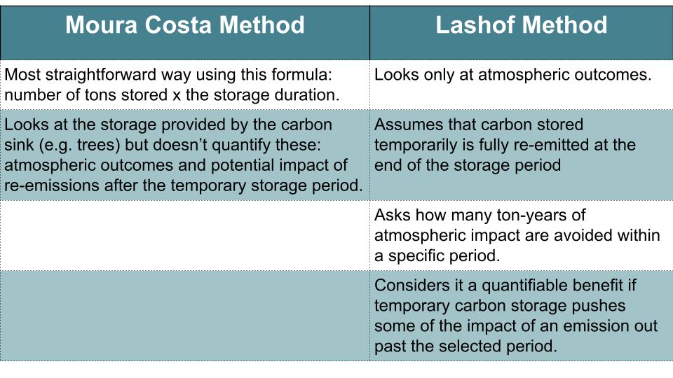 Moura costa vs. Lashof