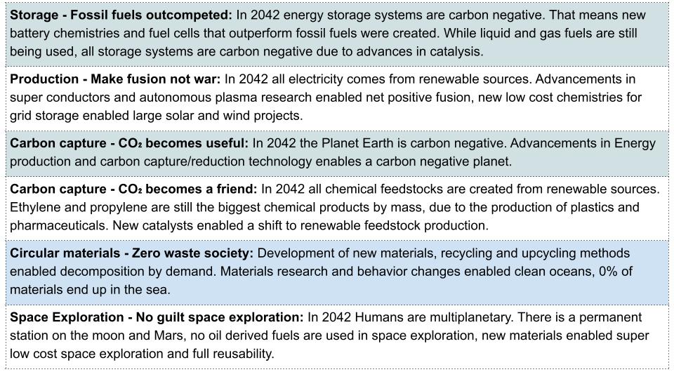 Planet Earth in 2042