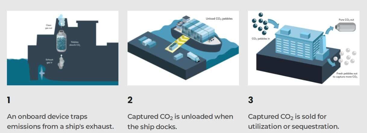 Seabound carbon capture tech