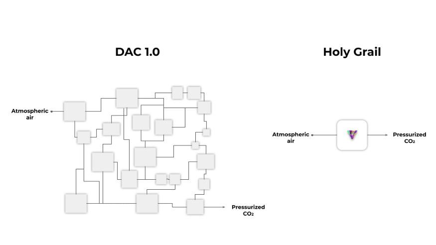 holy grail DAC 