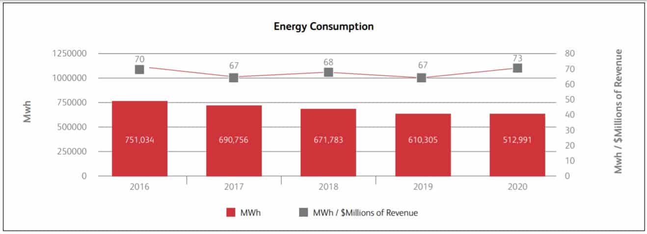 xerox energy consumption