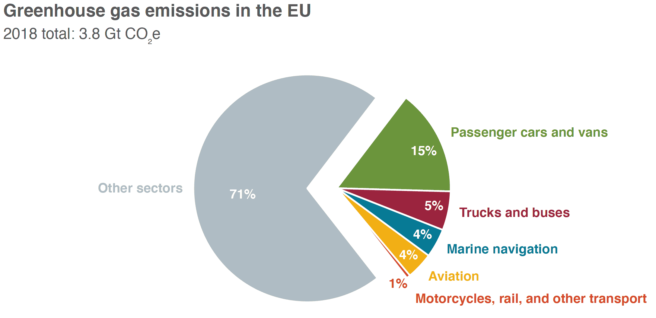 public-transportation-pricing-schemes-can-cut-emissions