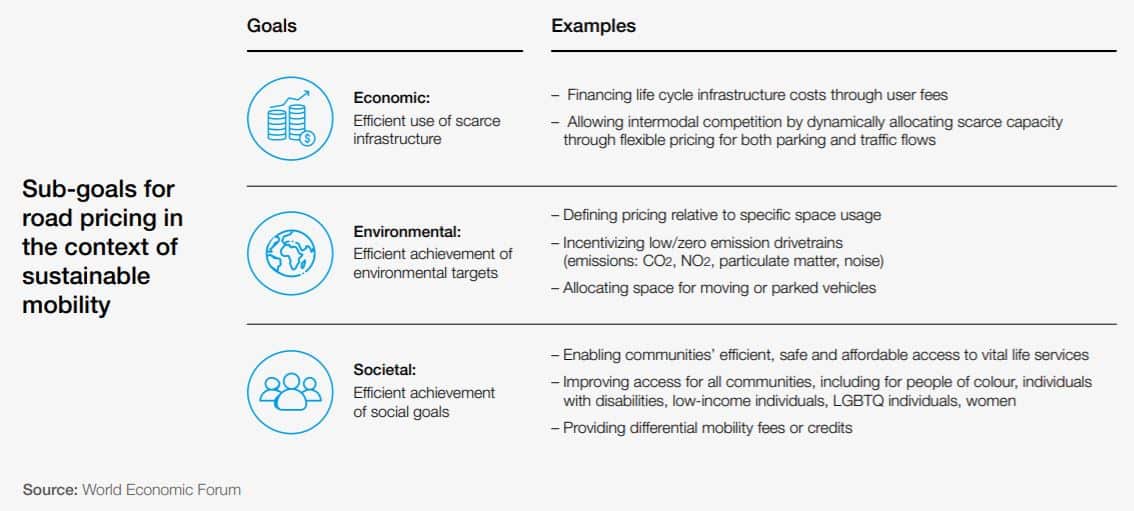 WEF public transport pricing