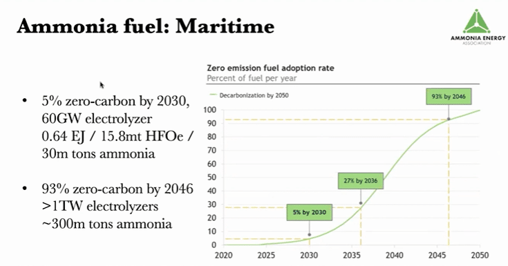 ammonia as maritime fuel