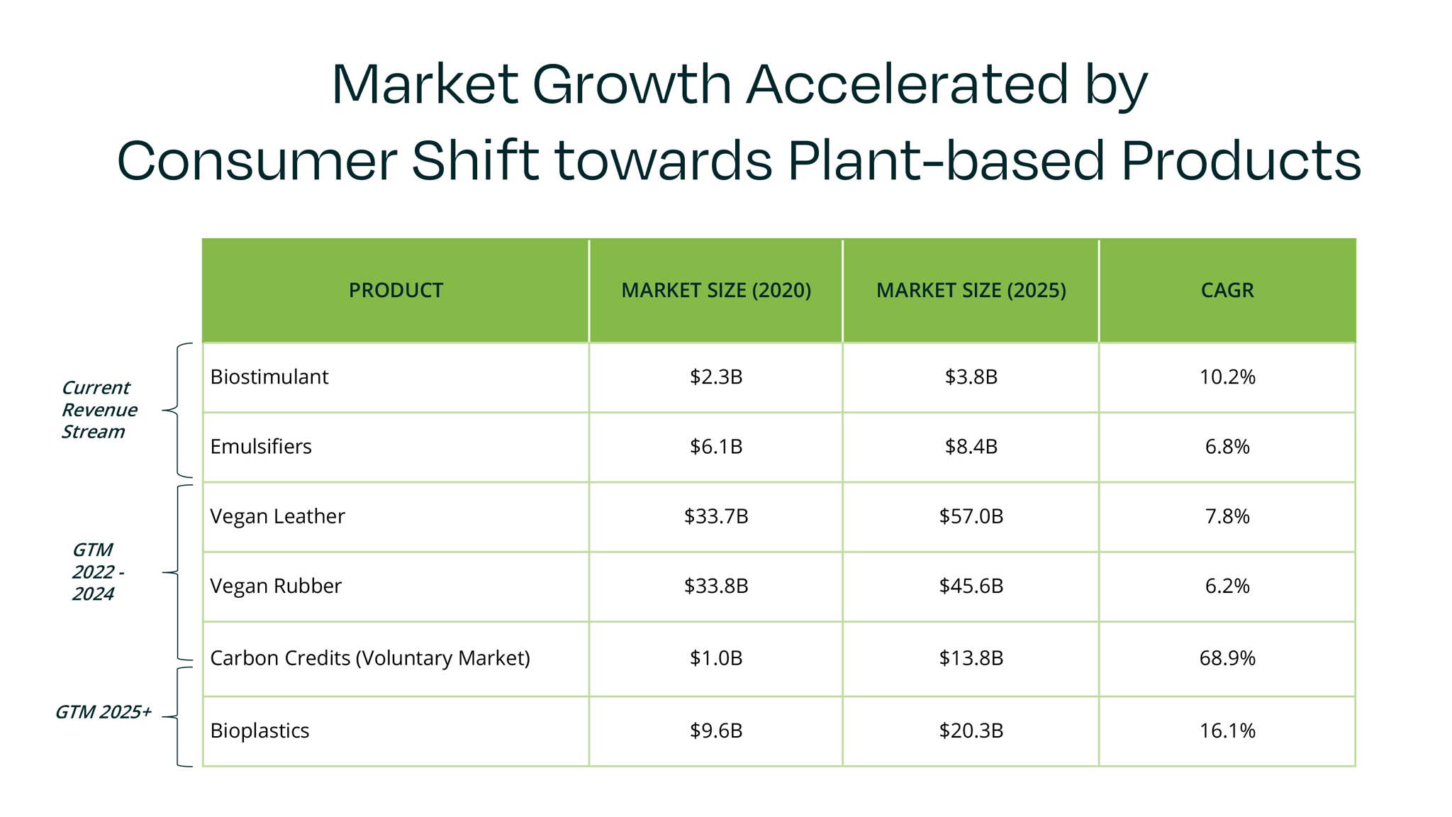 c-combinator market growth